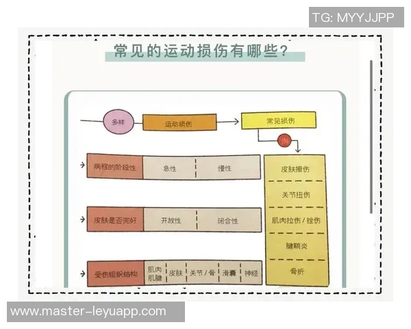 足球运动中常见损伤类型及预防措施的全面分析与探讨